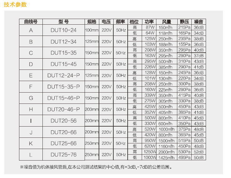 GuLpm2.5LC