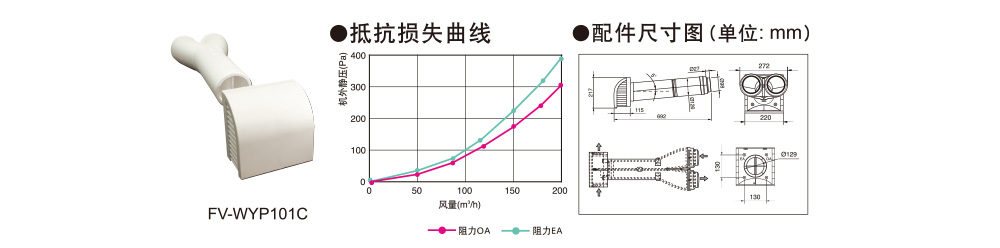 松下新風(fēng)配件