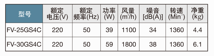 松下工業(yè)換氣扇