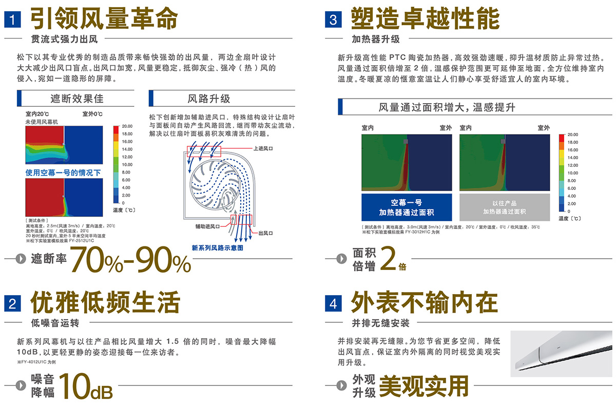 松下電加熱風(fēng)幕機(jī)