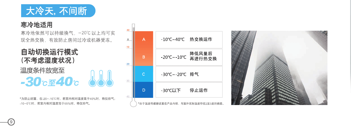 重慶松下新風(fēng)系統(tǒng)