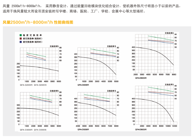 吊裝式R型全熱交換器