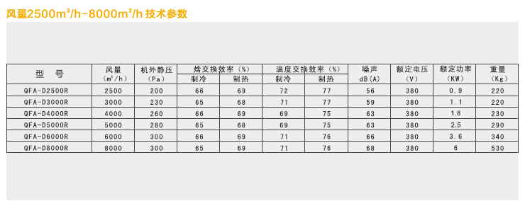 8000風量全熱交換器