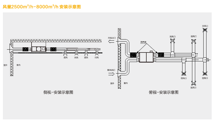 綠島風吊裝式R型全熱交換器