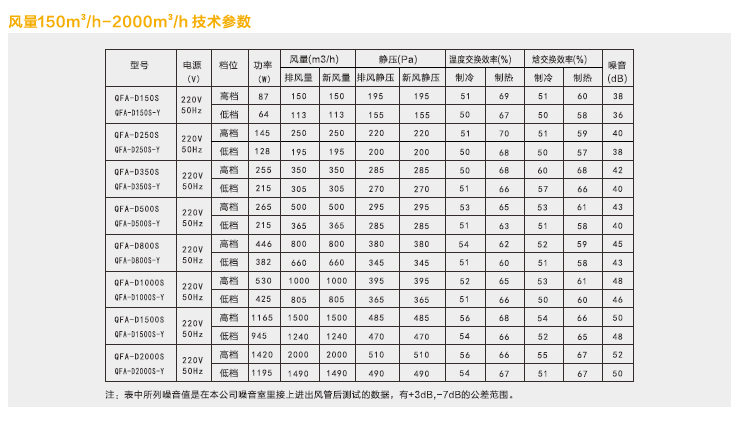 吊裝式S型全熱交換器