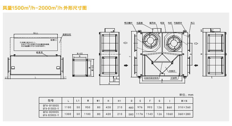 綠島風(fēng)新風(fēng)交換機(jī)