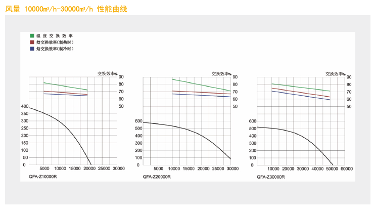 組合式全熱交換器