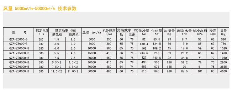 新風換氣機組