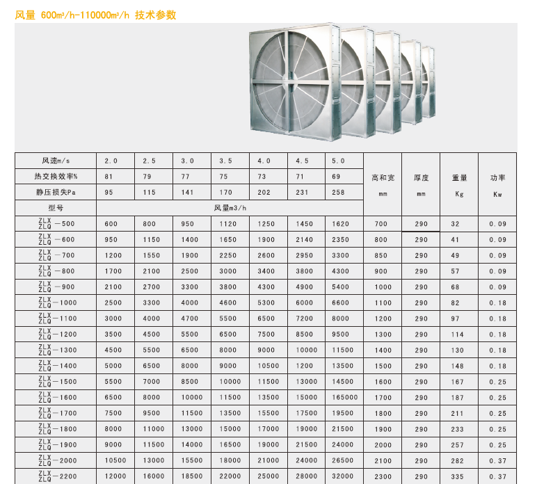 綠島風全熱交換器