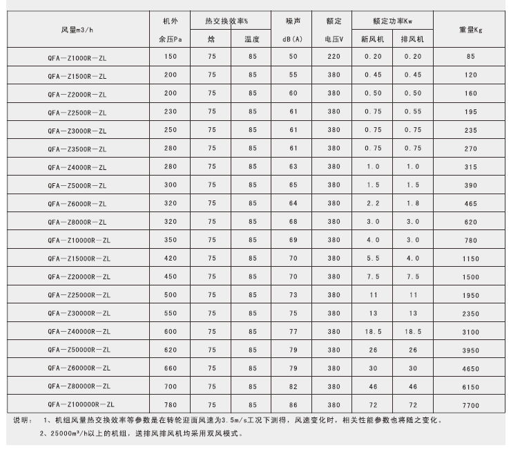 綠島風(fēng)輪轉(zhuǎn)式全熱交換器