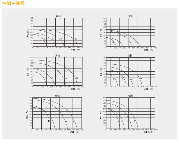 綠島風(fēng)新風(fēng)機(jī)產(chǎn)品參數(shù)