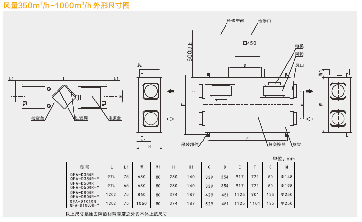 綠島風R型全熱交換器