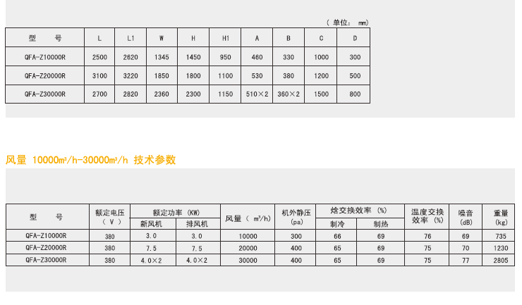 綠島風(fēng)QFA-L全熱交換器