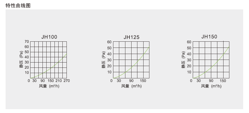 綠島風(fēng)QFA-L立柜式全熱交換器