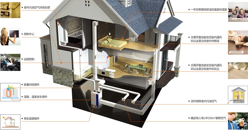 家用新風(fēng)系統(tǒng)