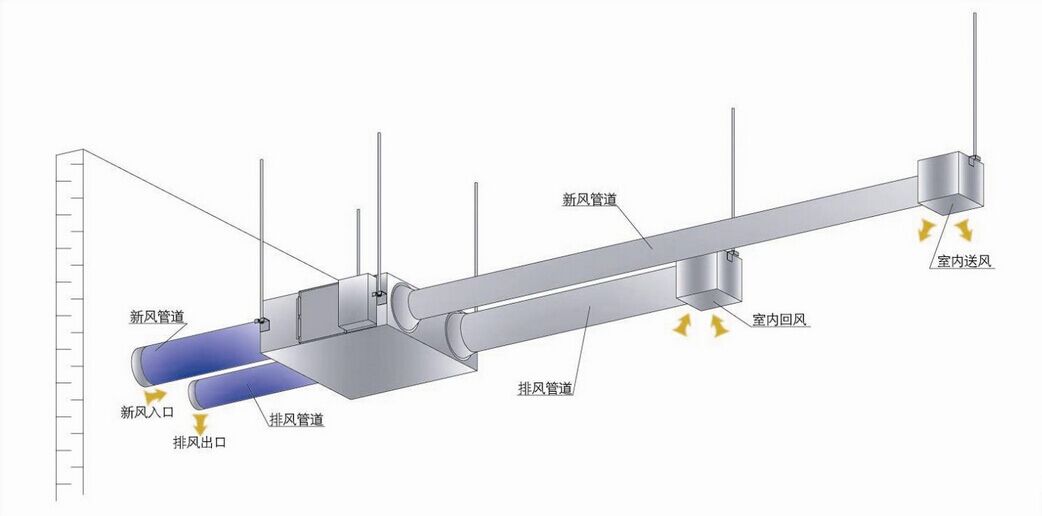 綠島風(fēng)全熱交換器