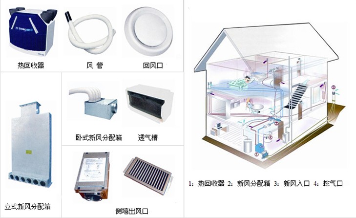 綠島風家用新風系統(tǒng)