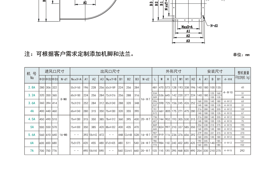 排油煙風(fēng)機(jī)