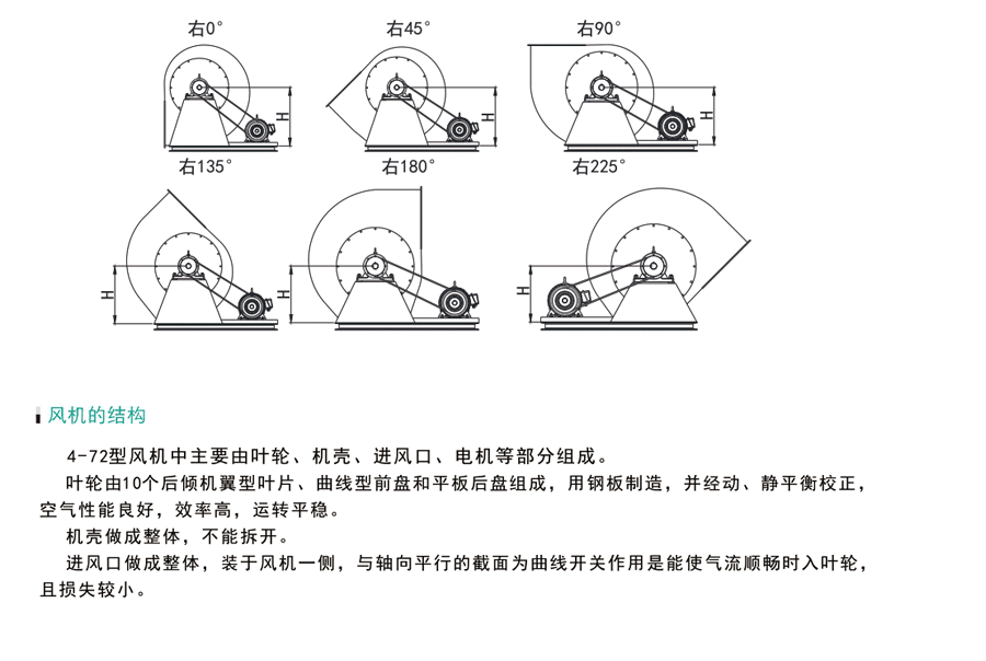 廚房排煙風(fēng)機(jī)