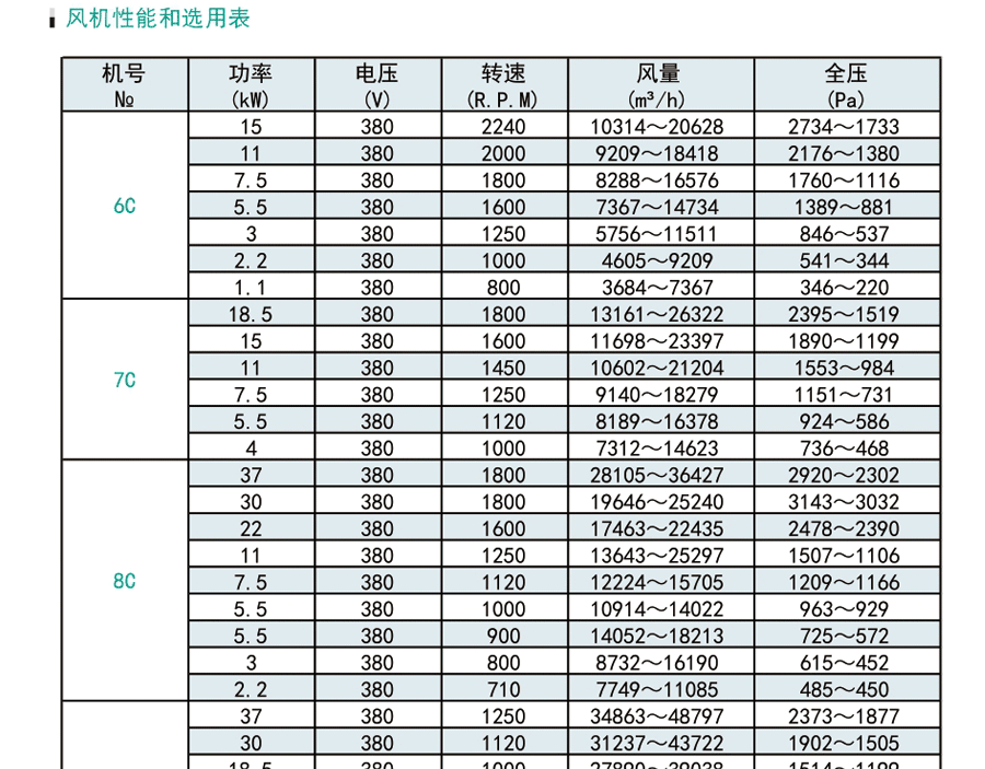 消防排煙風(fēng)機(jī)