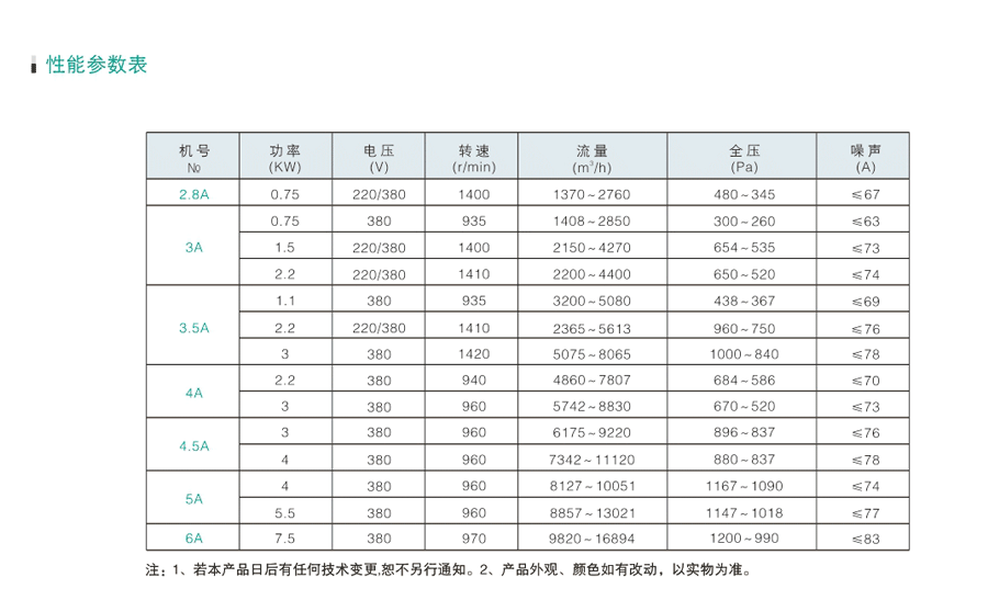 通風(fēng)排煙風(fēng)機(jī)