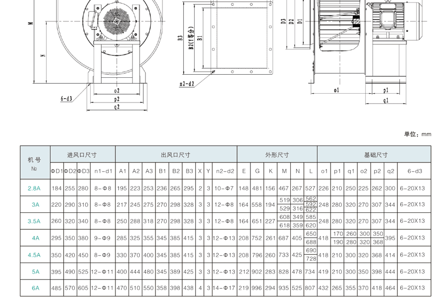 廚房排煙風(fēng)機(jī)