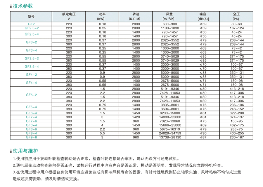 CF軸流管道風機